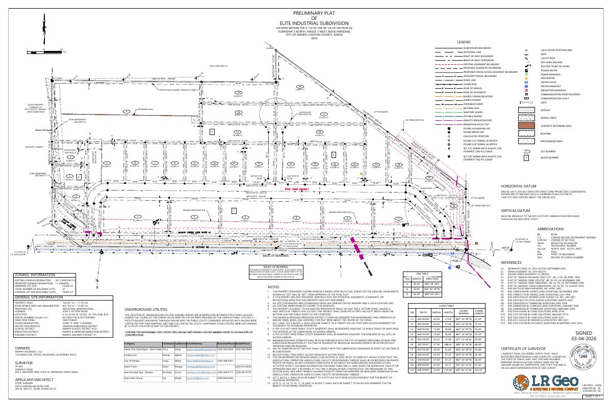 Site plan: 32-lot industrial and commercial subdivision proposed on 17.6 acres in Nampa