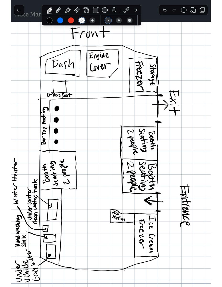 Site plan: Ice cream trolley, shaved ice shack and duplex proposed on 0.24-acre lot