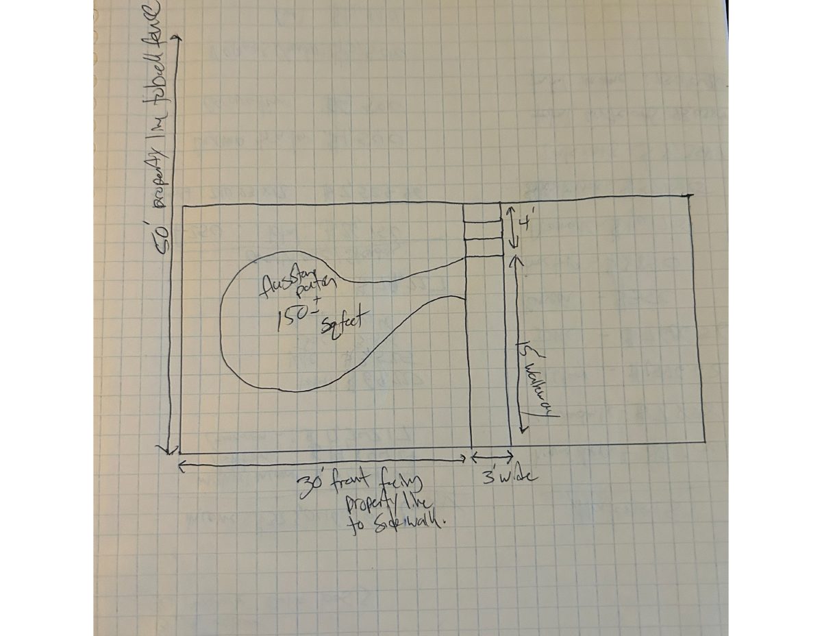 Site plan: Sandstone front steps and flagstone walk proposed for historic-district home