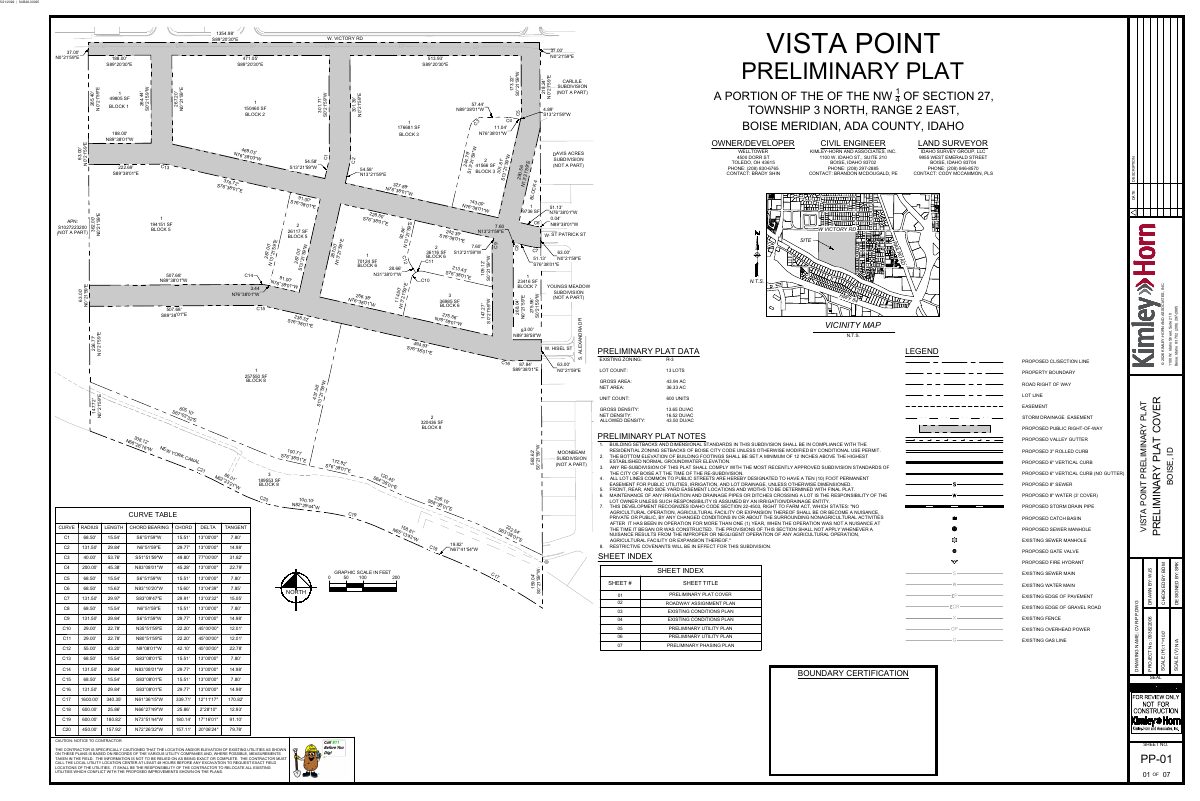 Site plan: 640-apartment development on 44 acres of farmland heads to City Council