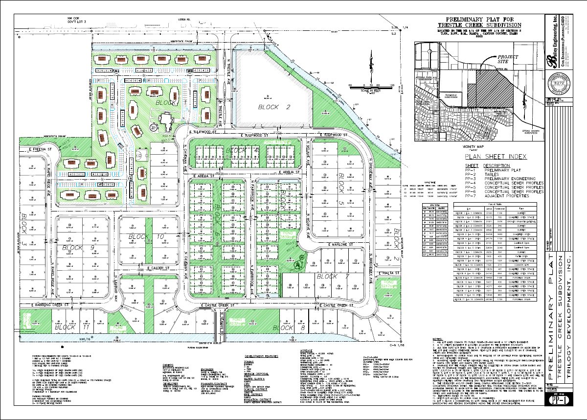 Site plan: Final plat sought for 96 fourplex units, 18 townhouse lots and 43 detached lots