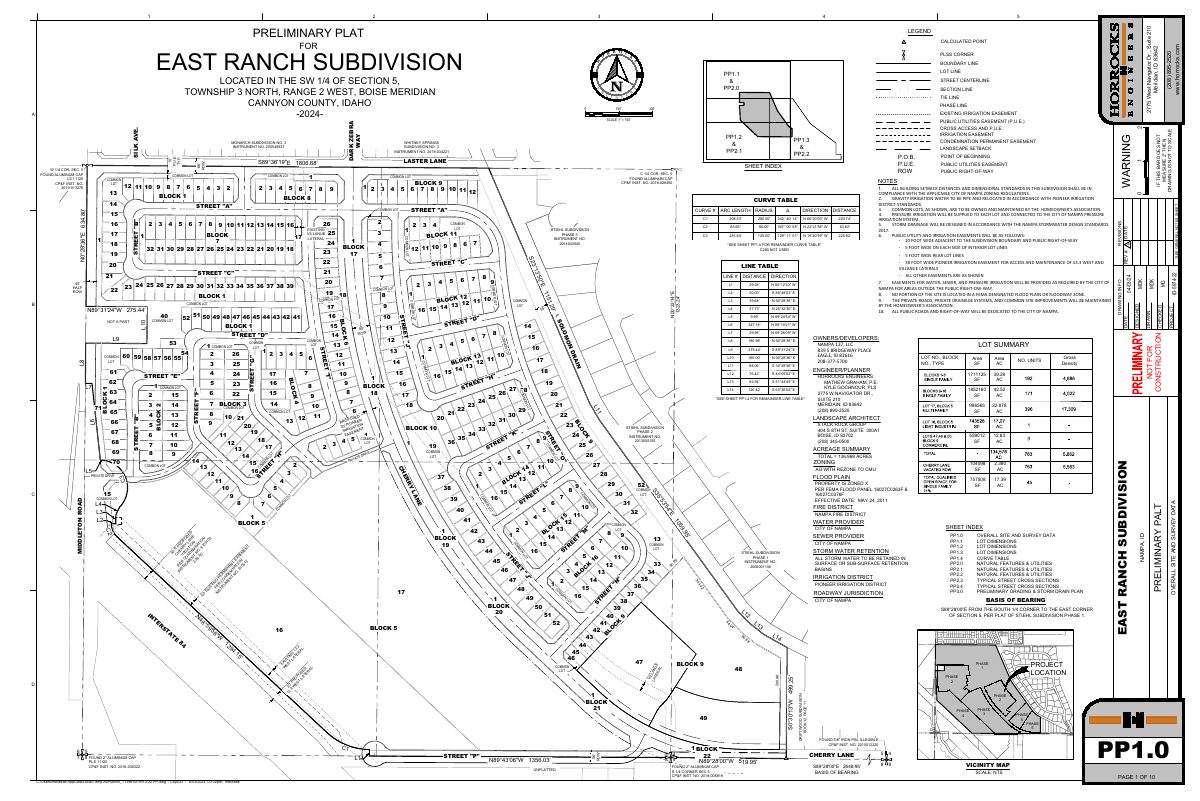 Site plan: 759-home mixed-use development on 136 acres approved with conditions