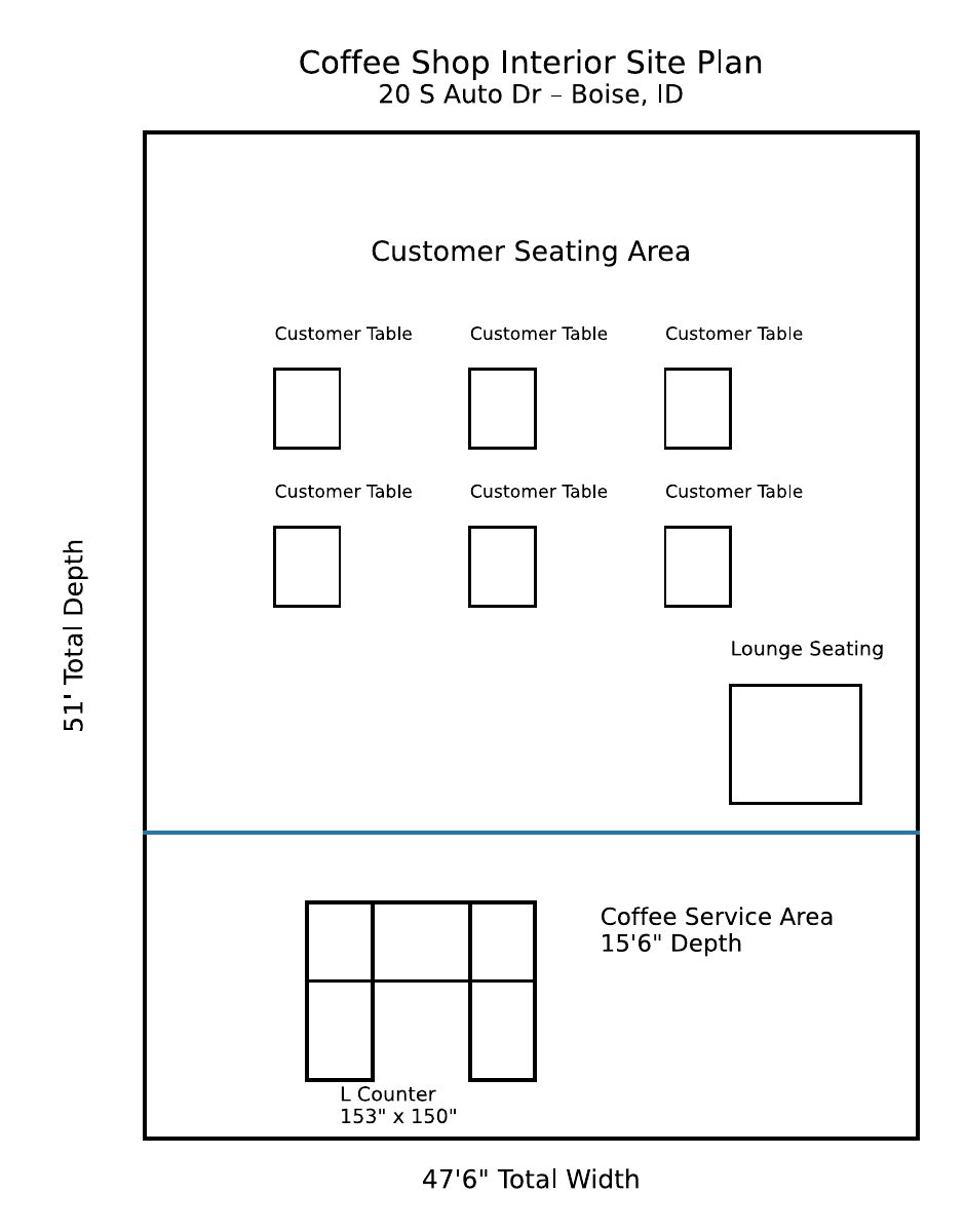 Site plan: Cafe open to the public approved in former thrift store building on church campus
